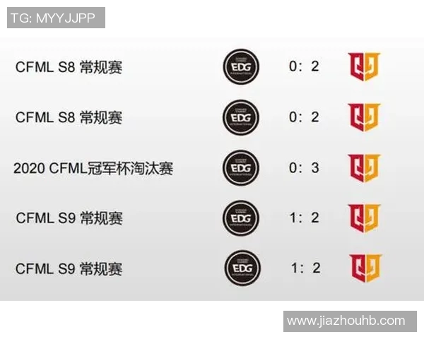 赛后复盘分析EDG与WE对决中的技术细节与战术应用