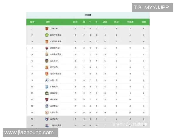 河北华夏迎战上海绿地争夺中超积分榜重要位置的激烈对决